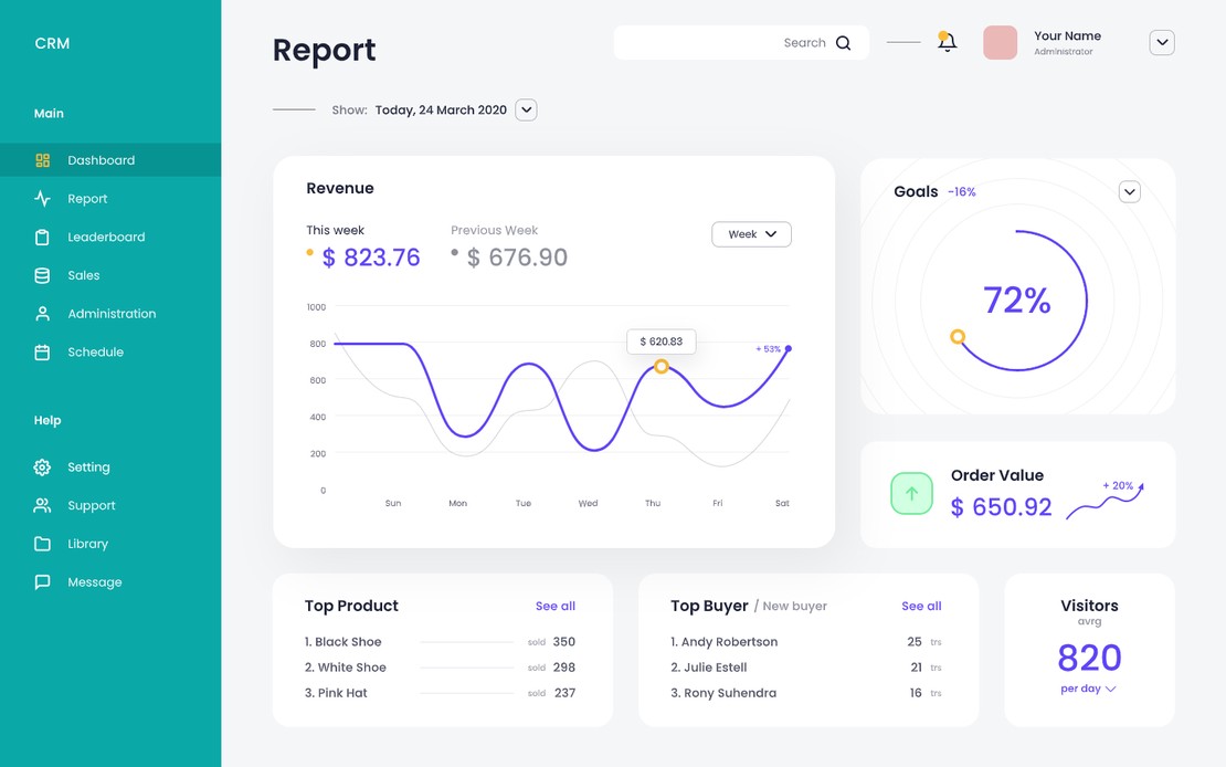 Analytics & Monitoring